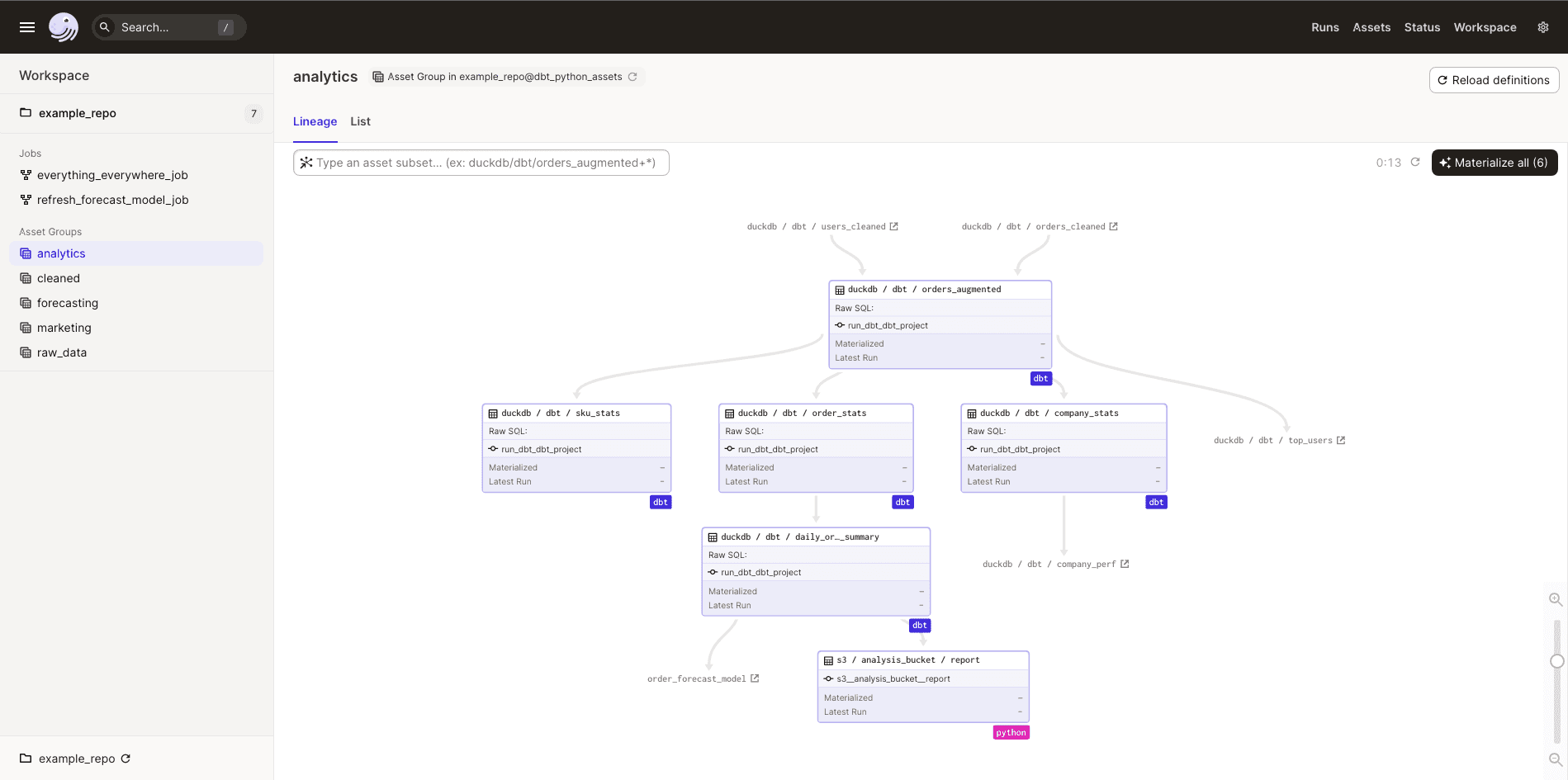 Dependency graph for an asset group